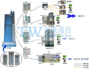 144芯室外光纜交接箱 慈溪市天維通信設(shè)備廠的通訊設(shè)備解決方案